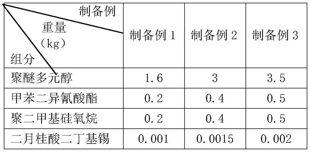 Electric wire material and preparation method thereof