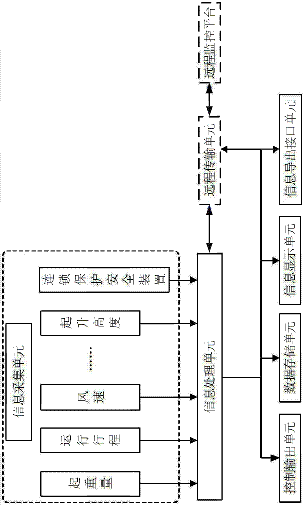 Safety monitoring system of crane