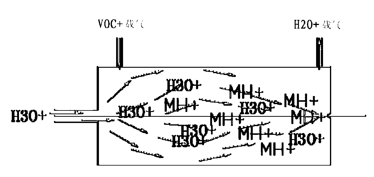 Proton transfer reaction device with multipole rod