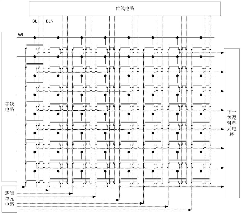 Pflash type programmable logic device based on cluster circuit