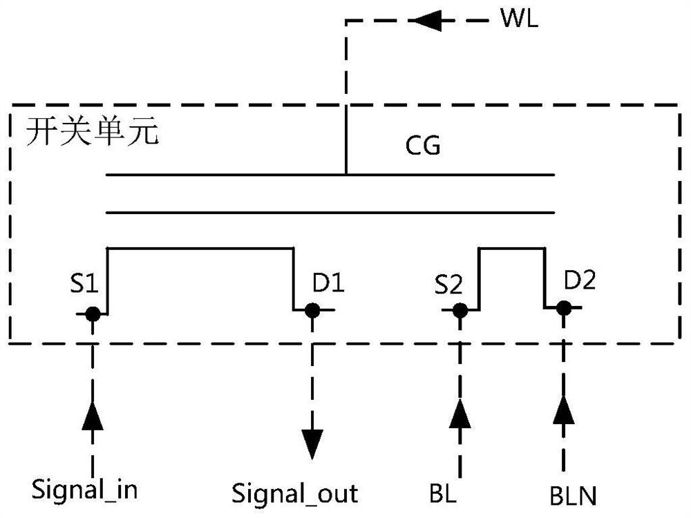 Pflash type programmable logic device based on cluster circuit