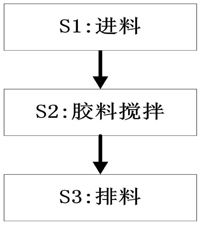 Polymer liquid glue preparation and processing technology