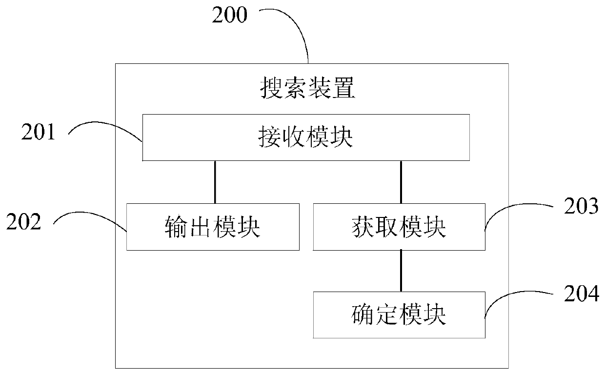 Search method, search device and electronic equipment