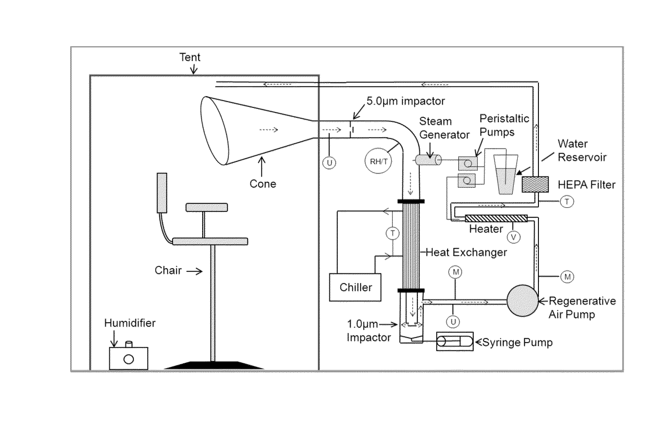 Human Exhaled Aerosol Droplet Biomarker System and Method