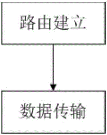 SAODV optimization method capable of effectively fighting against black hole attacks