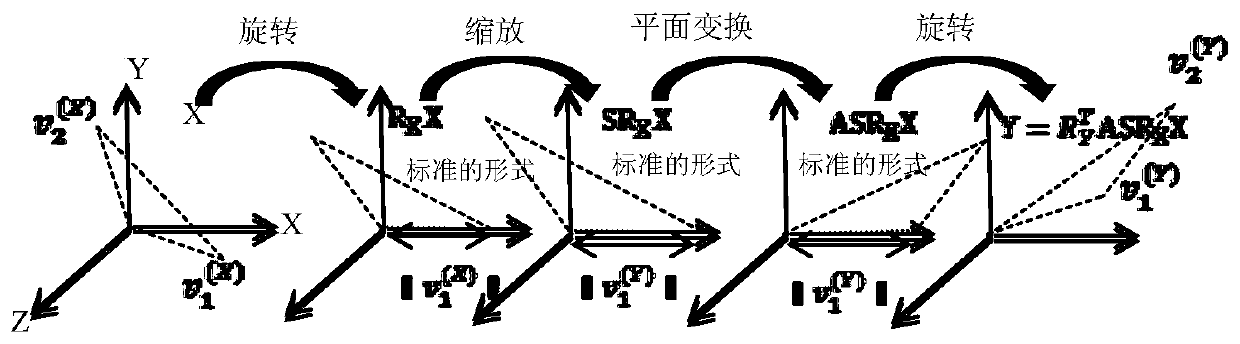 3D Human Head Triangular Mesh Model Building Method Based on Statistical Shape Analysis