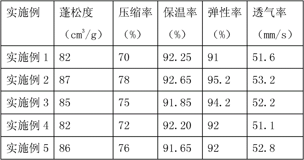 Home textile filler mixed with polyester fiber and soybean protein fiber and preparation method thereof