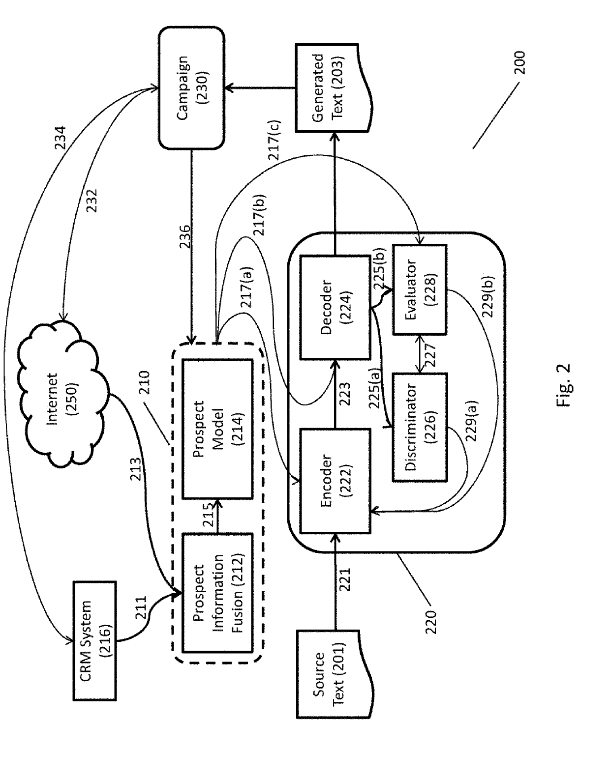 Generative text using a personality model