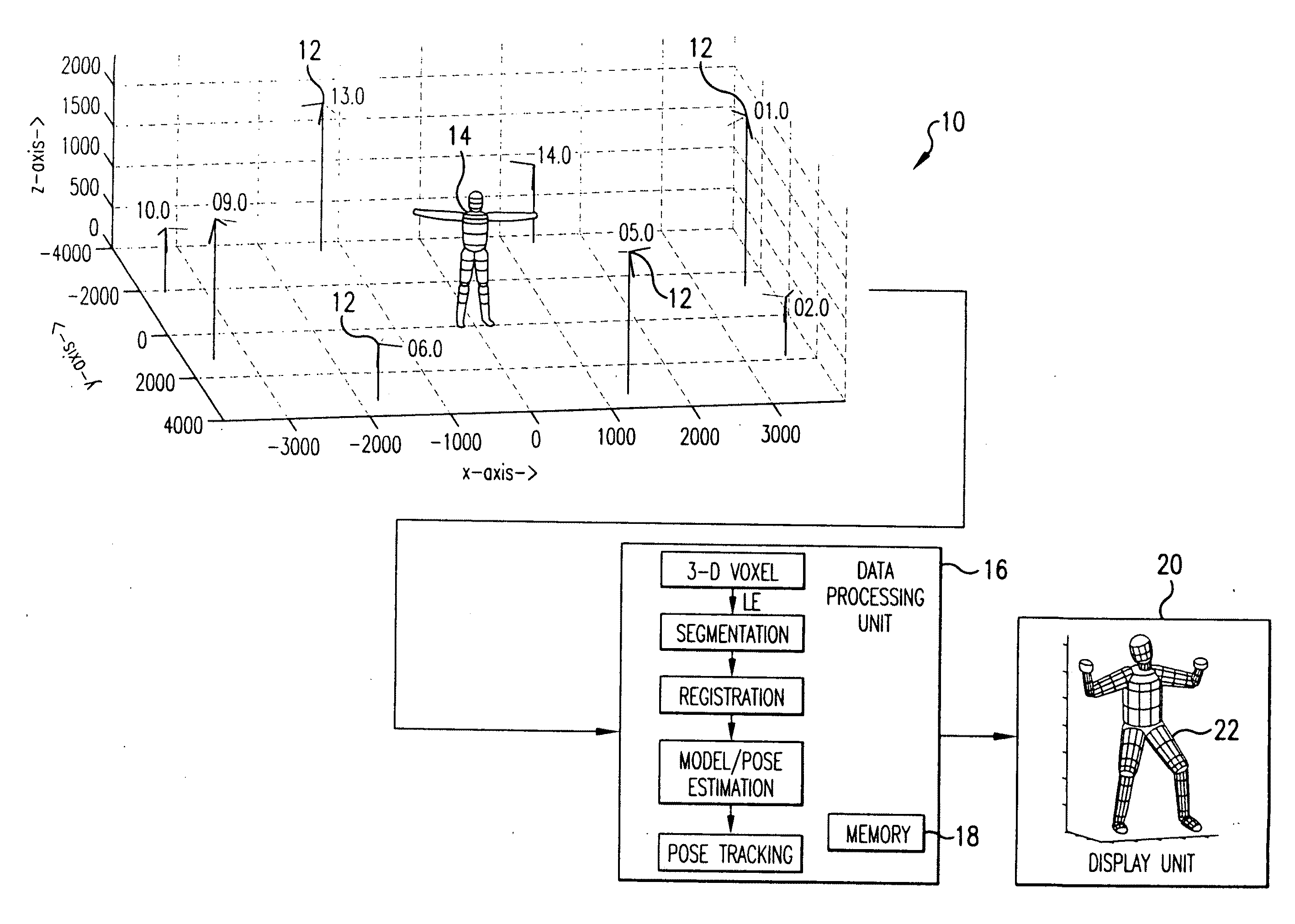 Method and system for markerless motion capture using multiple cameras