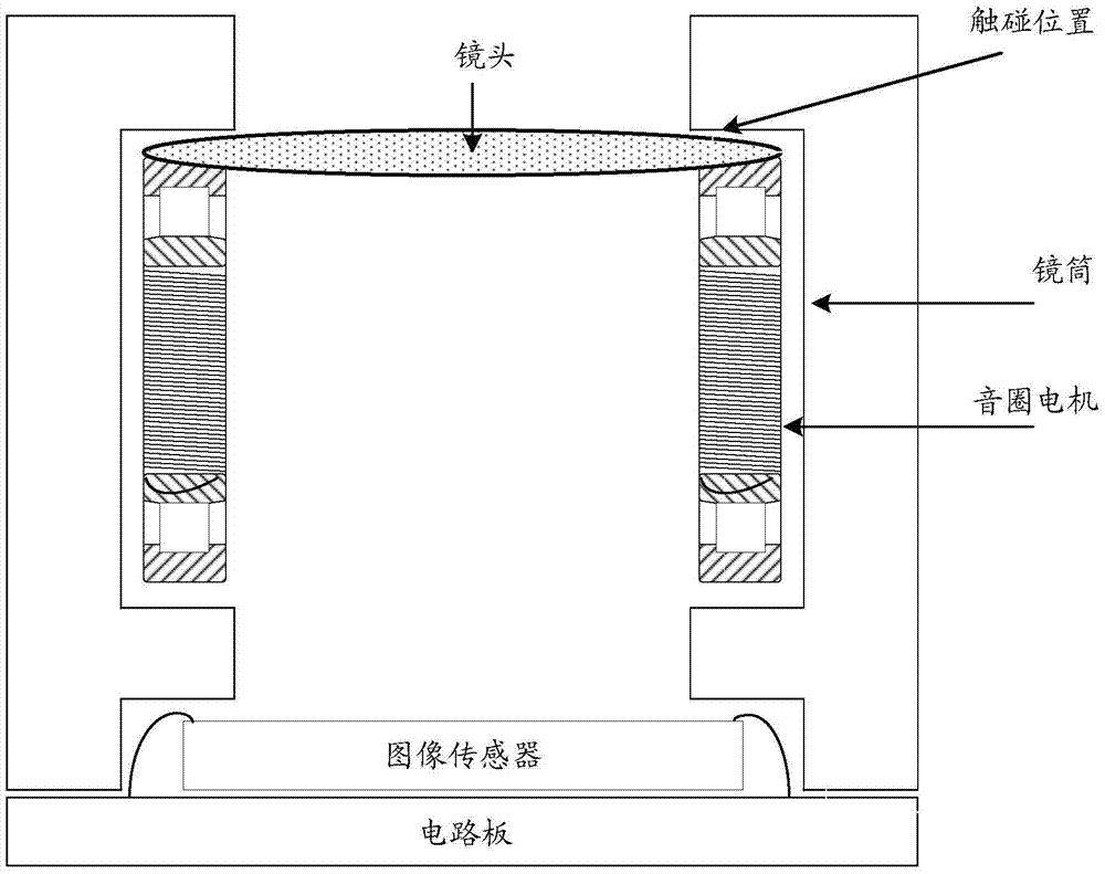 Voice coil motor starting control method and device and camera module group