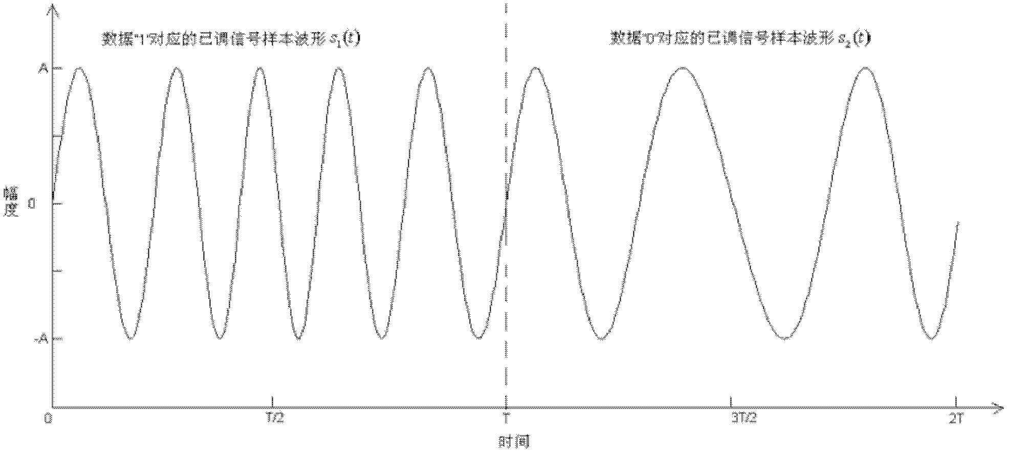 Modulation method of one-half continuous phase chip keying