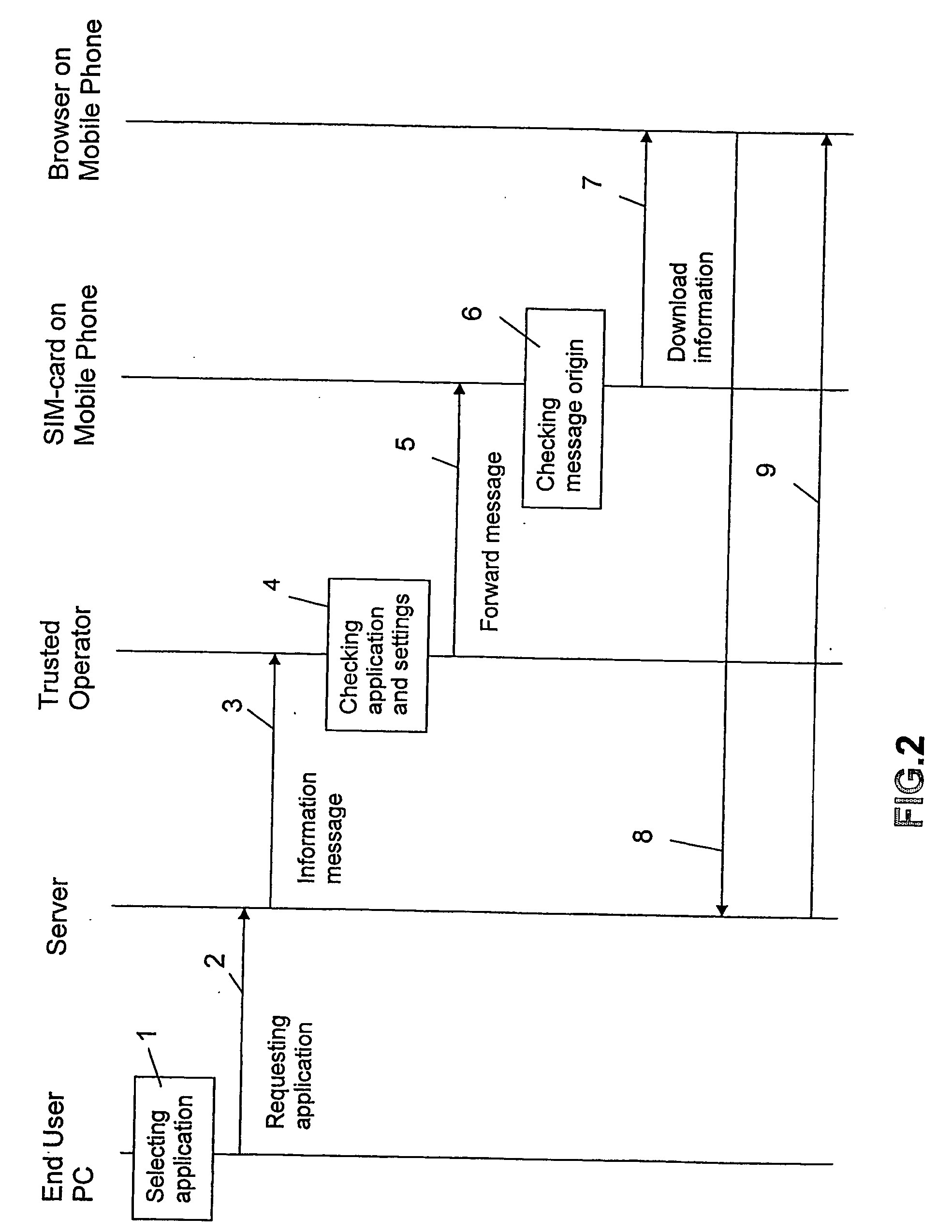 Method for secure downloading of applications