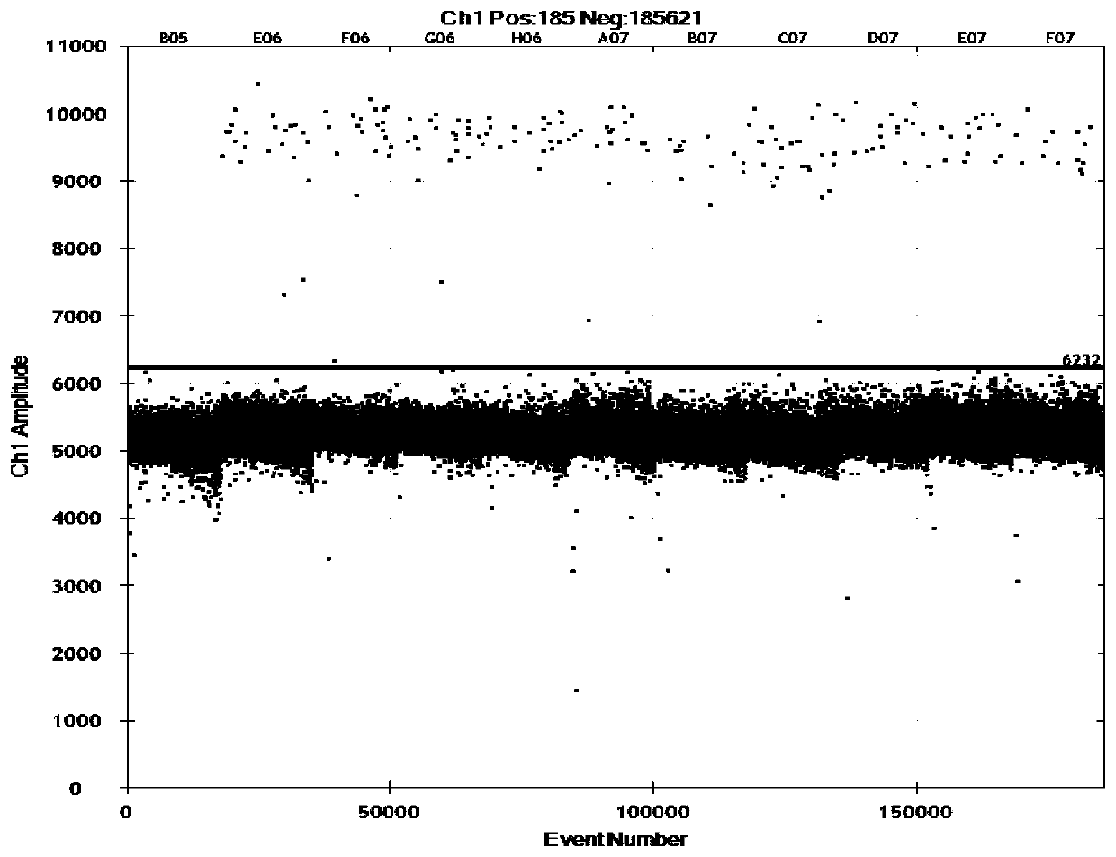 Kit for quantitative detection of cassava component based on micro-drop digital PCR and application thereof