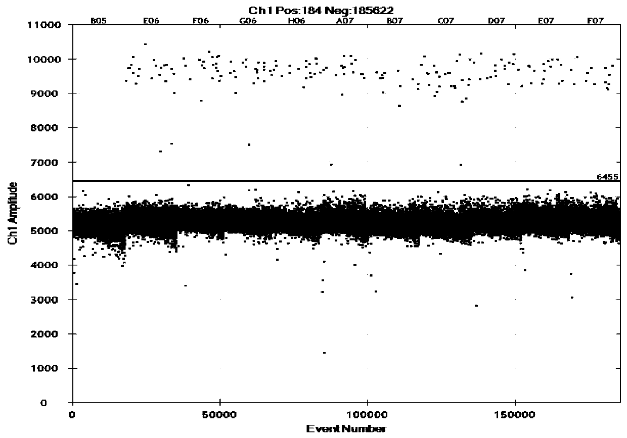 Kit for quantitative detection of cassava component based on micro-drop digital PCR and application thereof