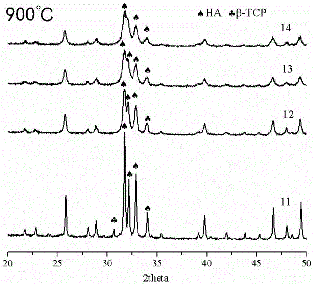 A kind of preparation method of silicon-doped α-tricalcium phosphate ceramics