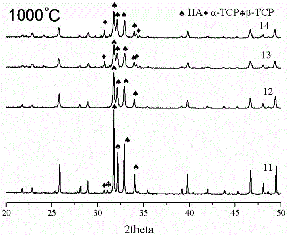 A kind of preparation method of silicon-doped α-tricalcium phosphate ceramics