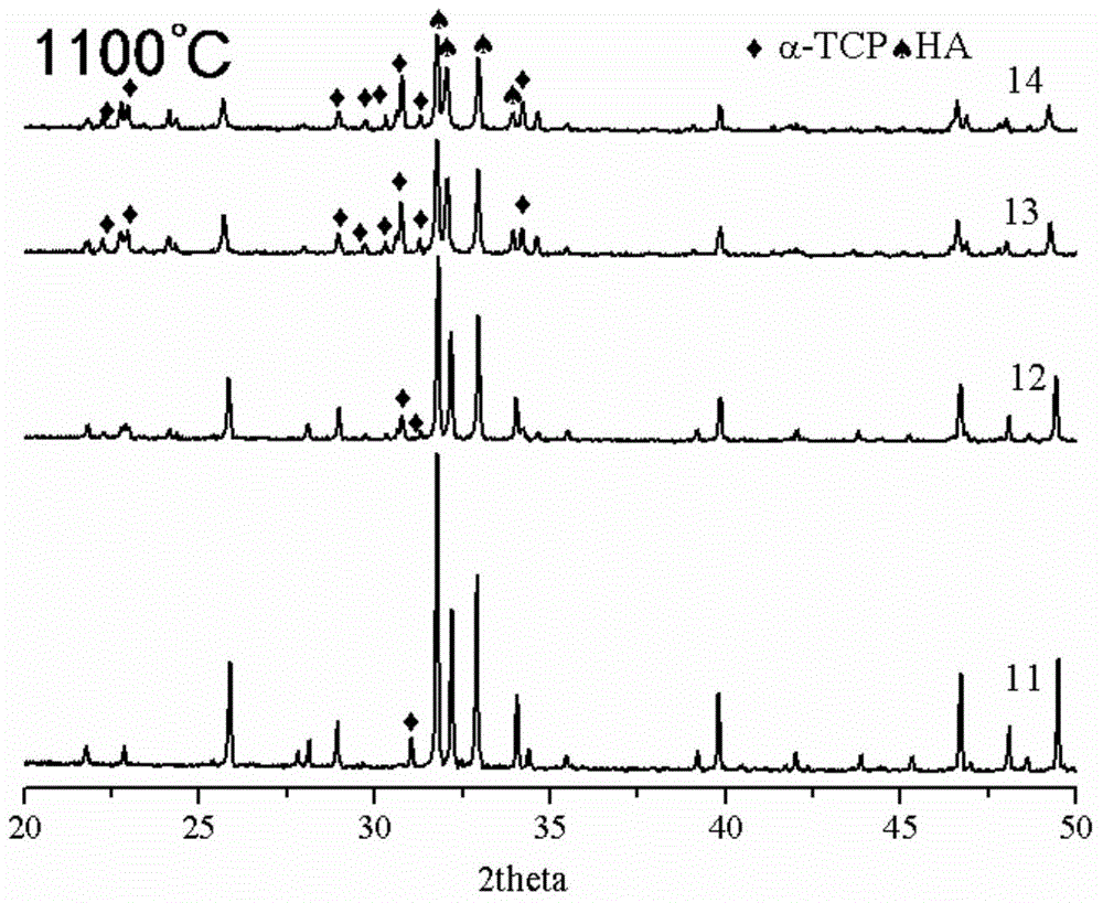 A kind of preparation method of silicon-doped α-tricalcium phosphate ceramics