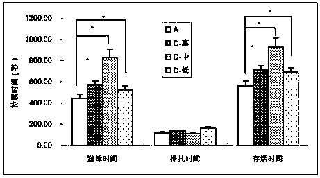 Application of tromethamine acetate in physical fatigue resistance