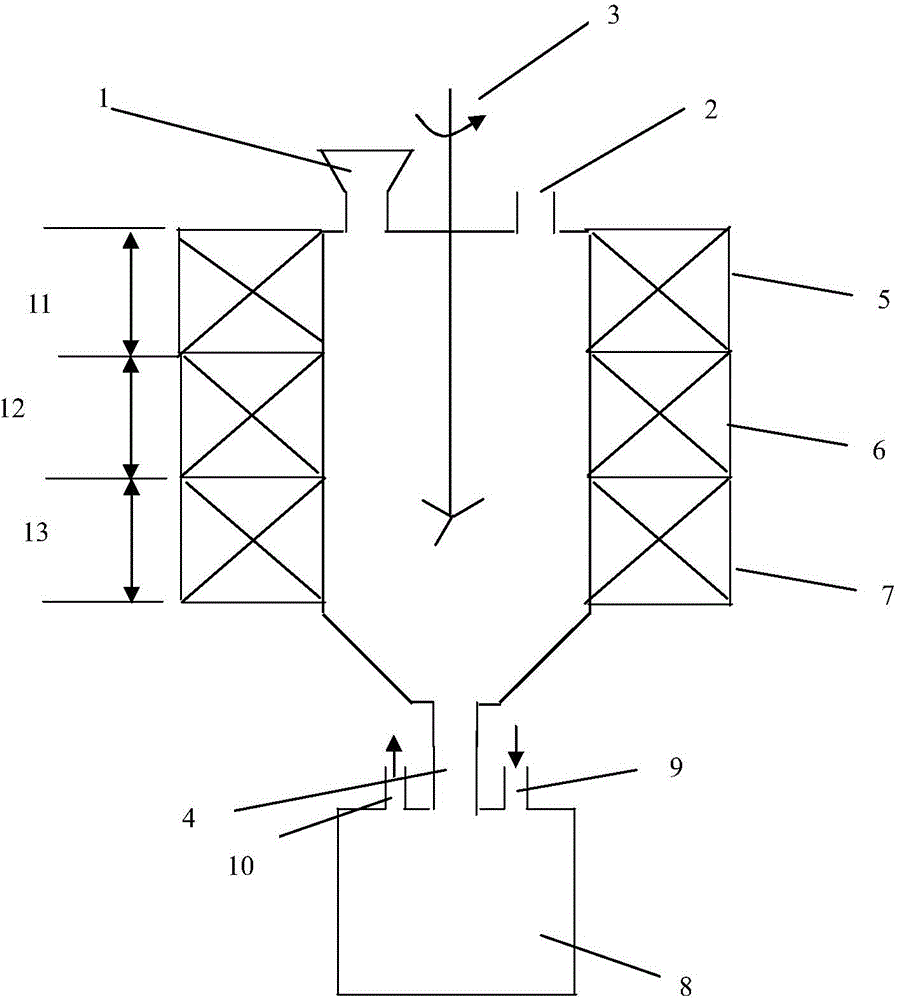 Method and device for preparing anhydrous magnesium chloride