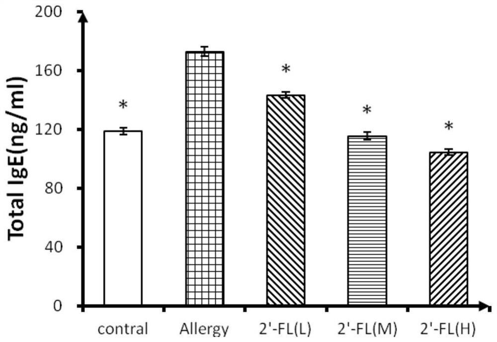 Application of 2'-fucosyllactose