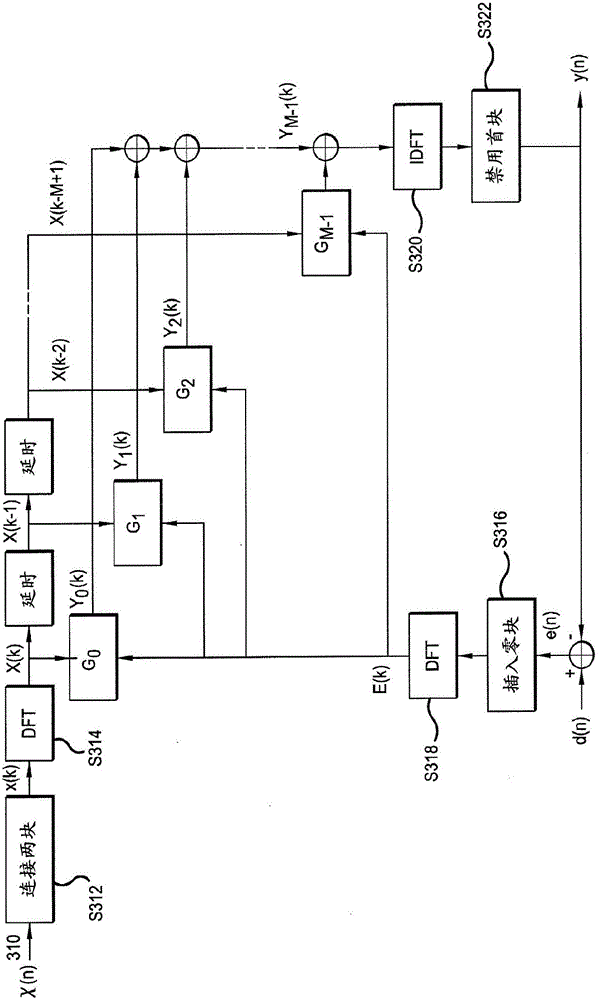 Audio signal nonlinear post-processing method and system capable of realizing acoustic echo cancellation