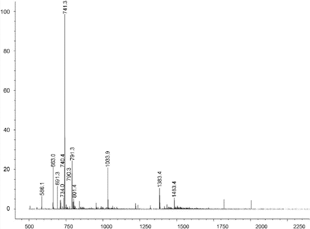 A kind of gluco-oligosaccharide and its preparation method and application