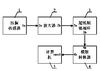 Early fault detection system of low-speed heavy-load machine