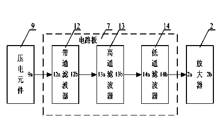 Early fault detection system of low-speed heavy-load machine