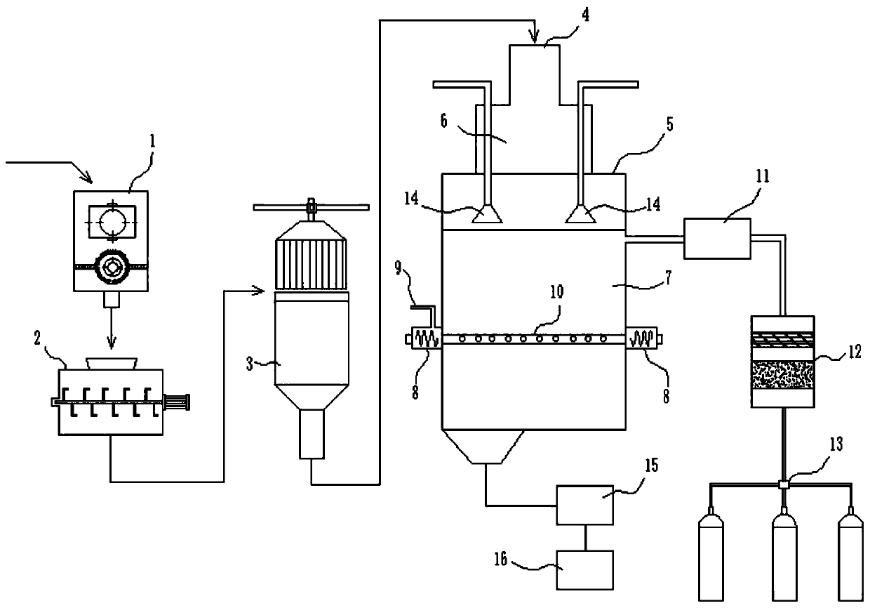 A method for regeneration and conversion of solid waste by plasma gasification cracking