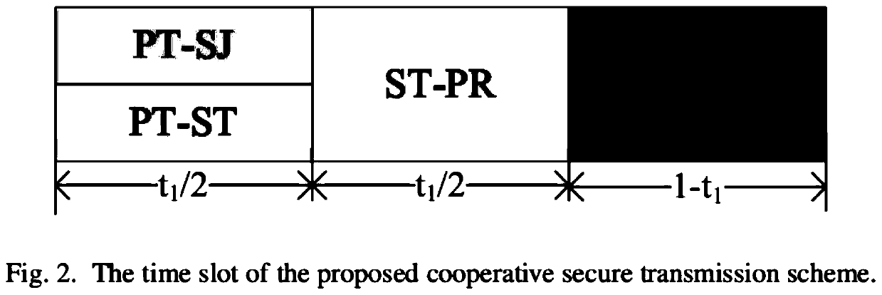 Cognitive security transmission method based on wireless information and power joint transmission