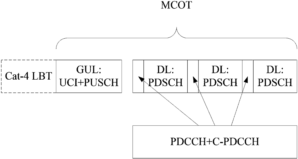 Channel resource sharing treatment method, mobile communication terminal and network side equipment