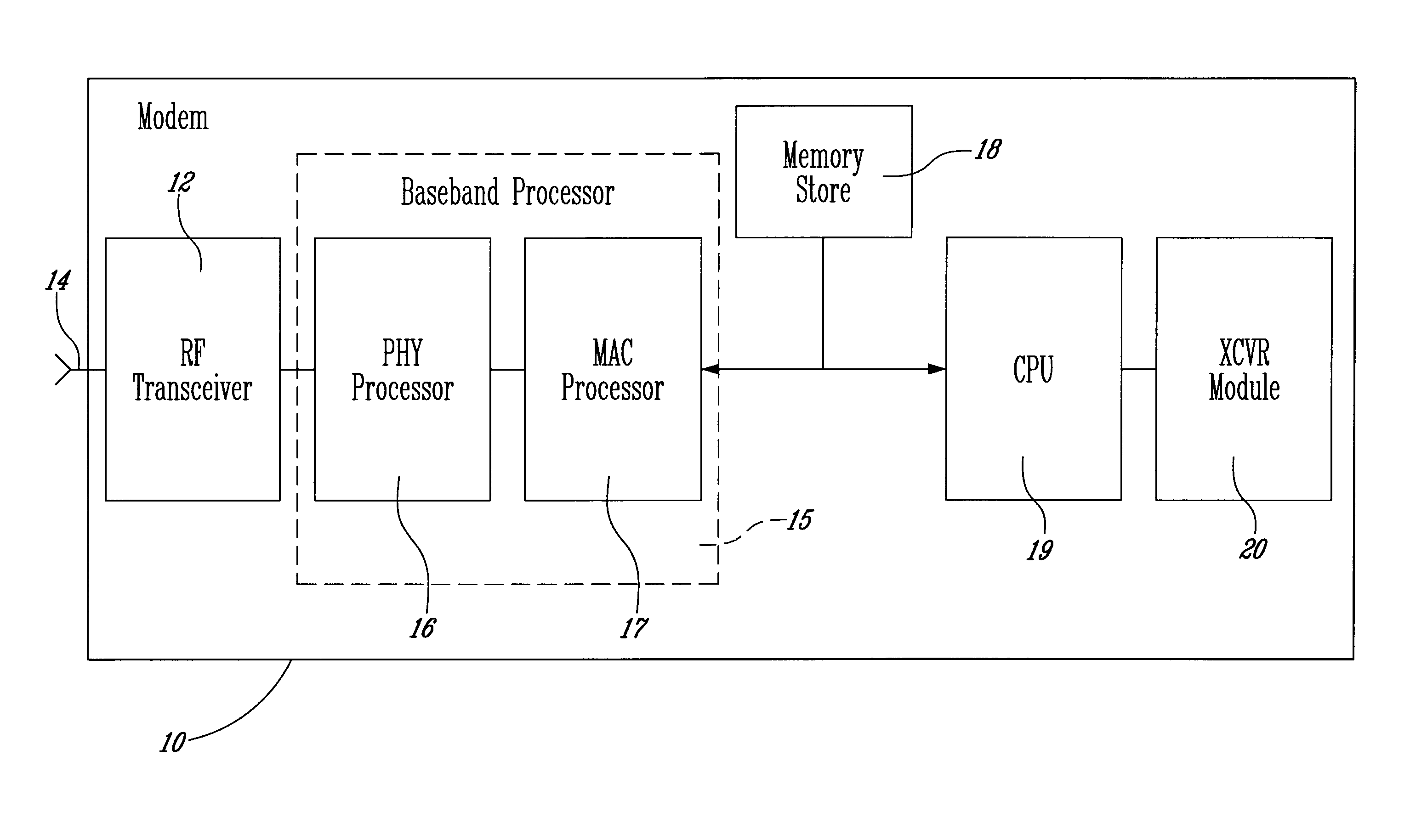 Signal processing unit and method, and corresponding transceiver