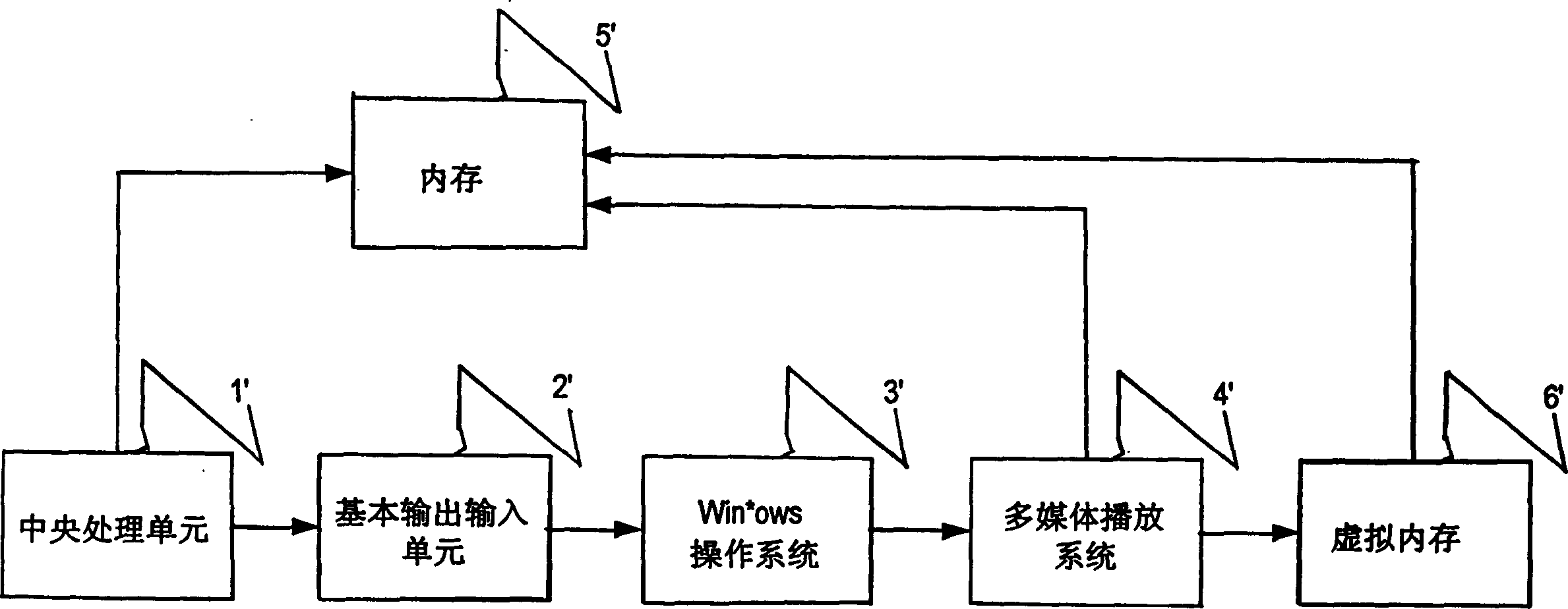 Structure for controlling computer system executing speed and its method