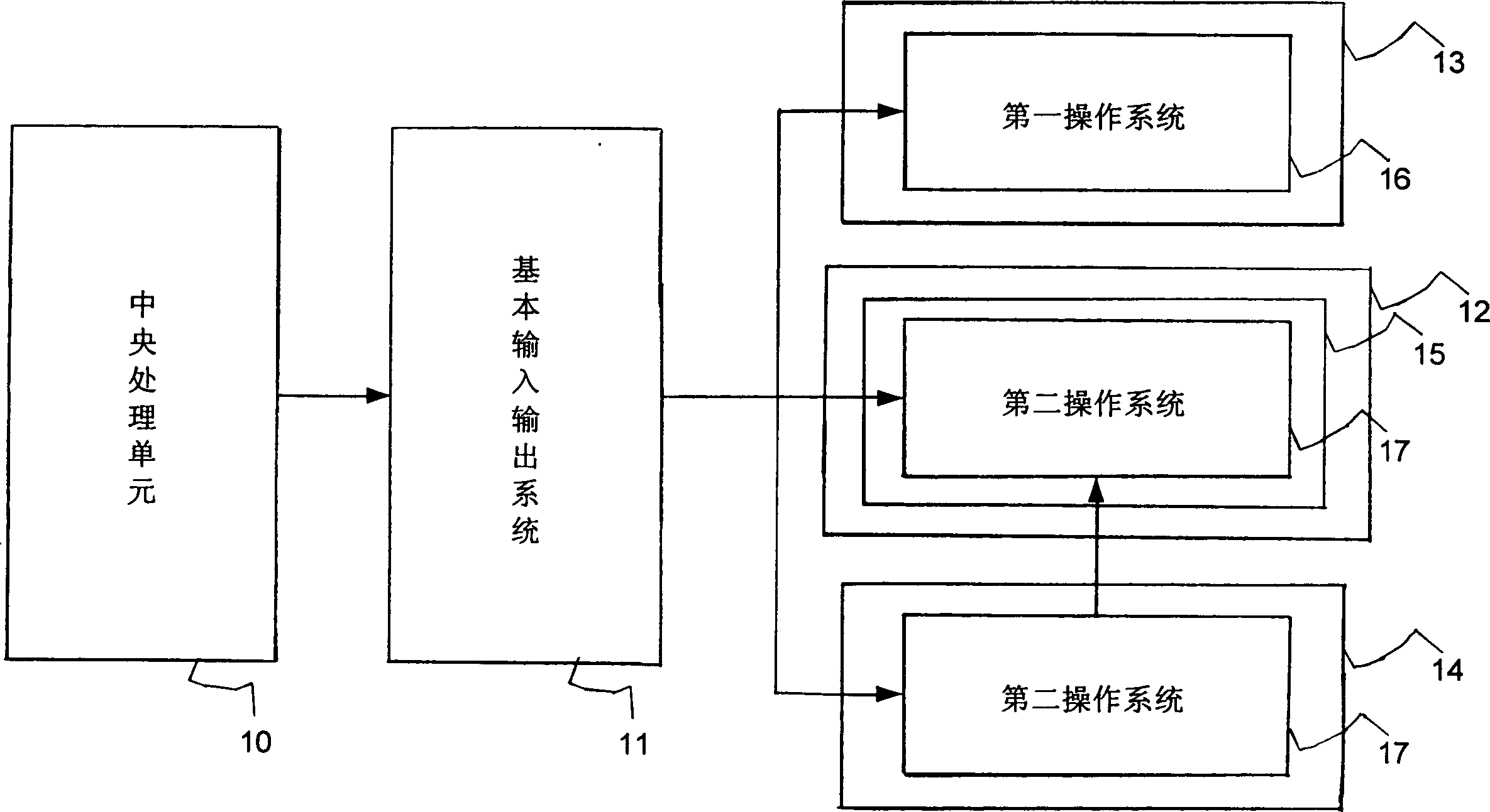 Structure for controlling computer system executing speed and its method