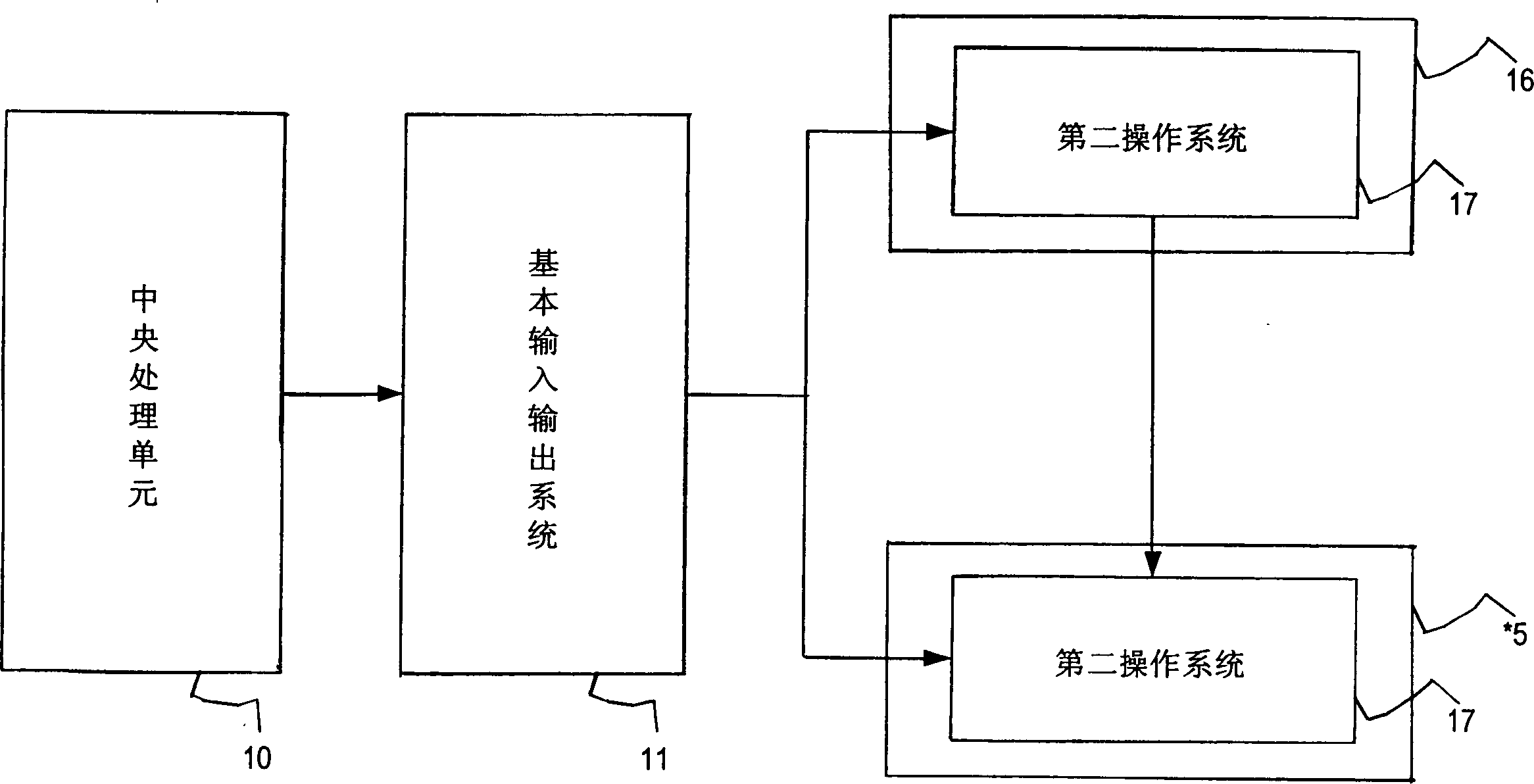 Structure for controlling computer system executing speed and its method