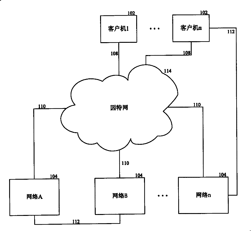 Sustaining session connections