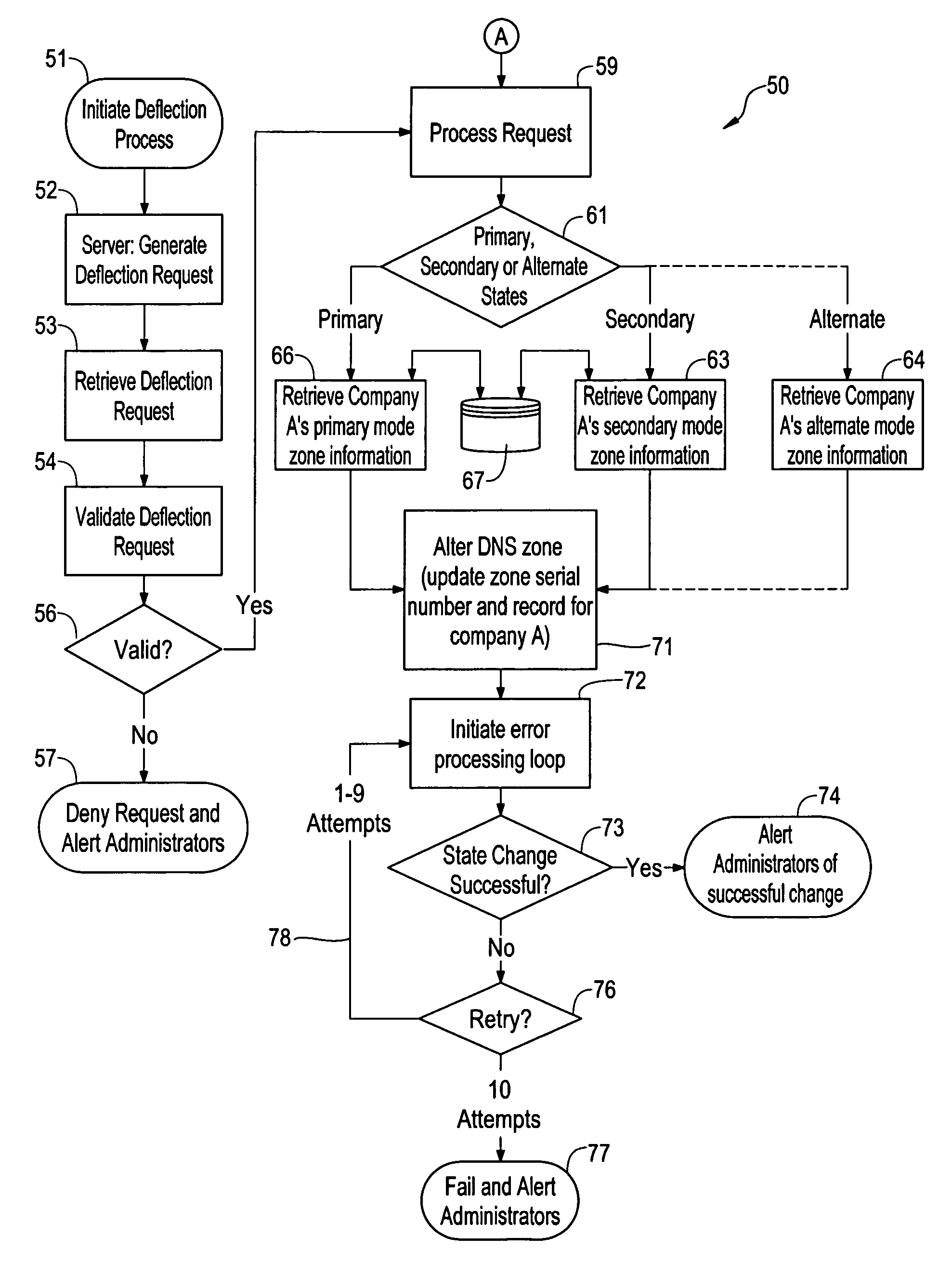 System and Method For Redirecting A Website Upon The Occurrence Of A Disaster Or Emergency Event