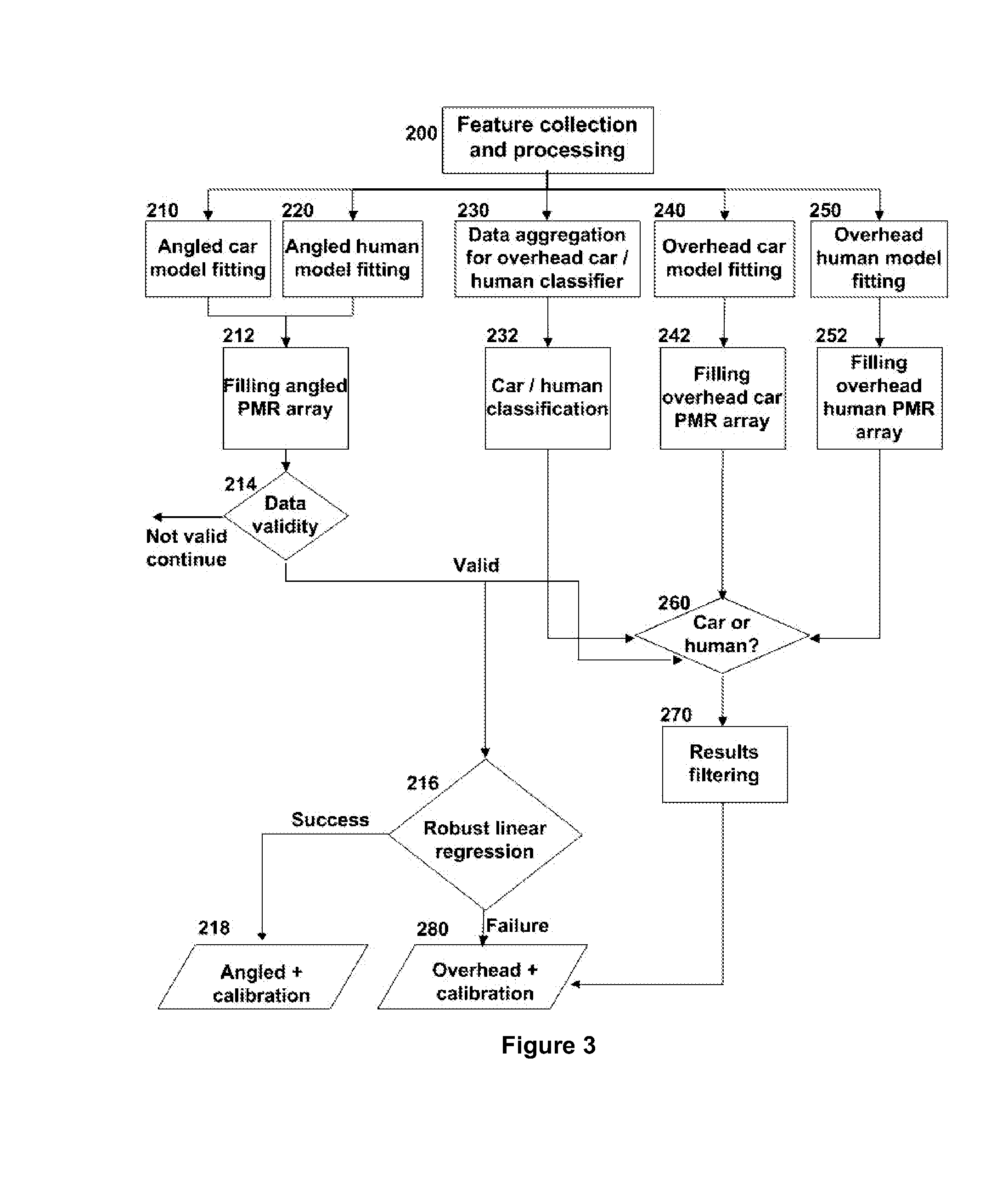 Calibration device and method for use in a surveillance system for event detection