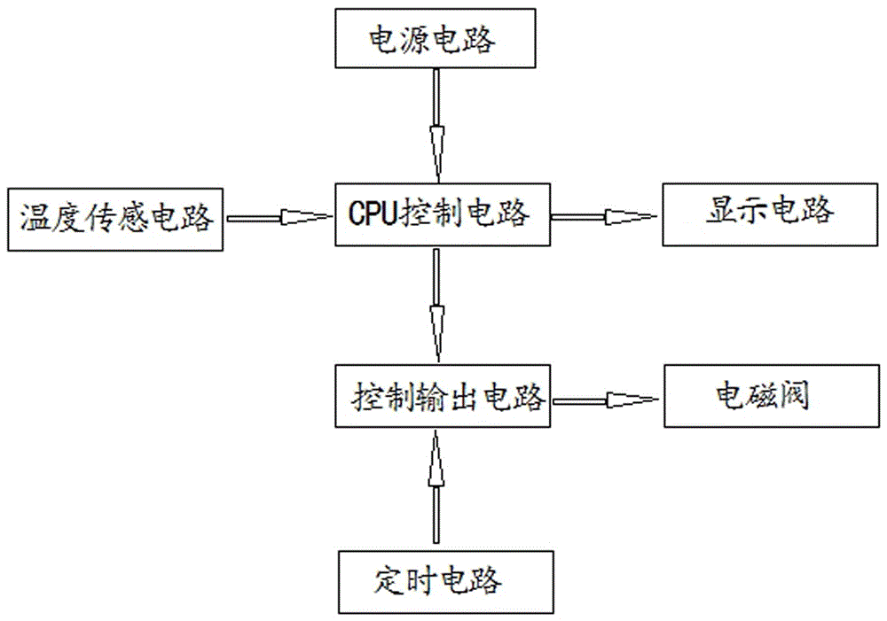 Production equipment for environment-friendly organic fertilizer and method for producing organic fertilizer