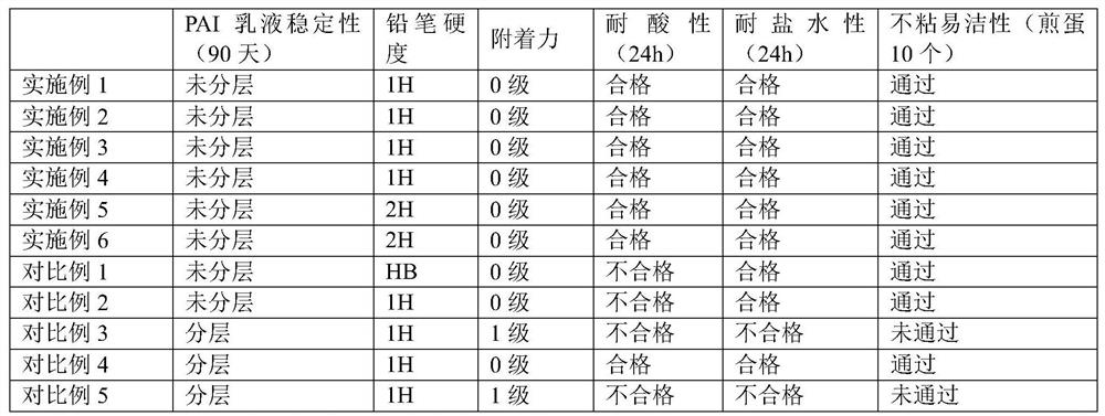 A kind of water-based polyamide-imide anti-corrosion non-stick coating and preparation method thereof