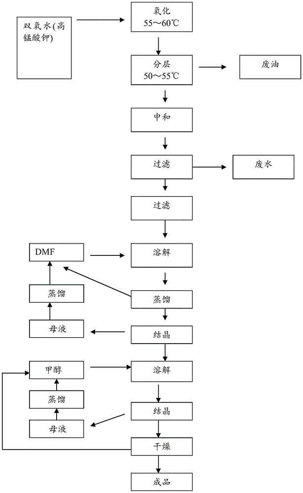 A method for extracting p-chlorobenzoic acid in enone wastewater