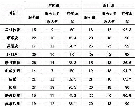 Clematis buchananina inflammation preventing and pain stopping milky tea and production method thereof