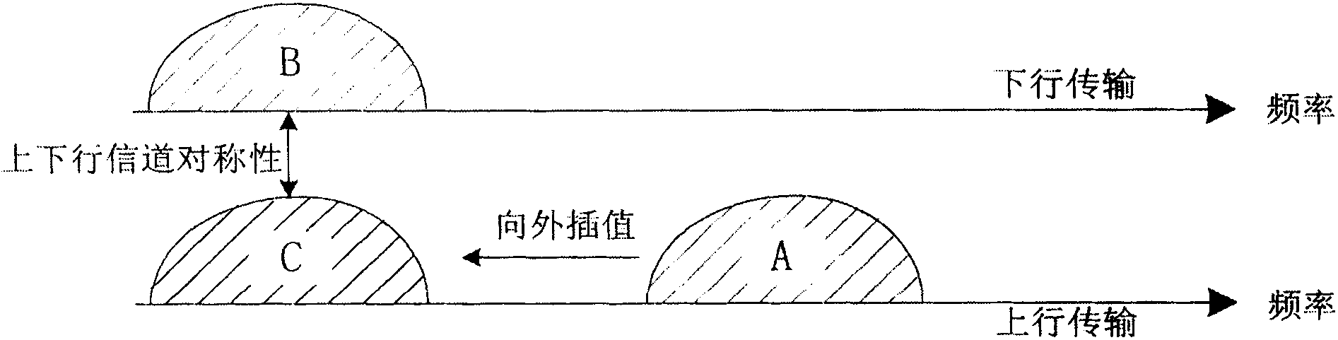 Communication method for broad band time-division duplex system