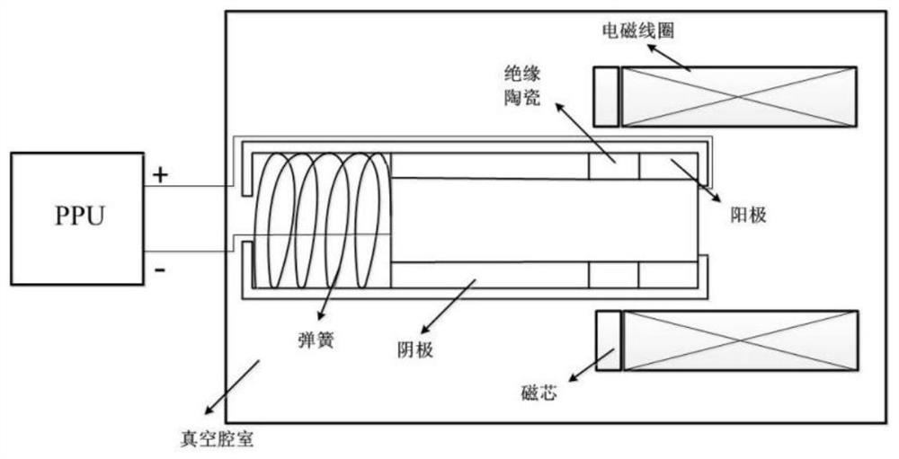 A hydraulic-electric combined space thruster