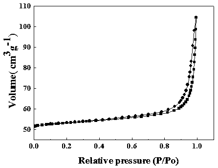 Photocatalyst for treating dye in high-salt wastewater and preparation method thereof