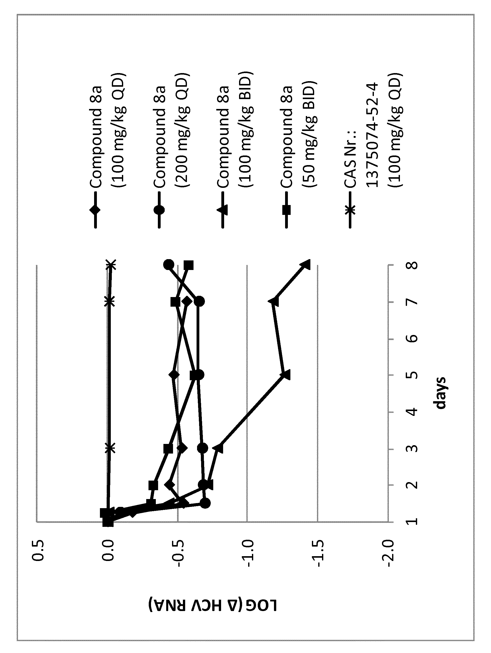 Uracyl spirooxetane nucleosides