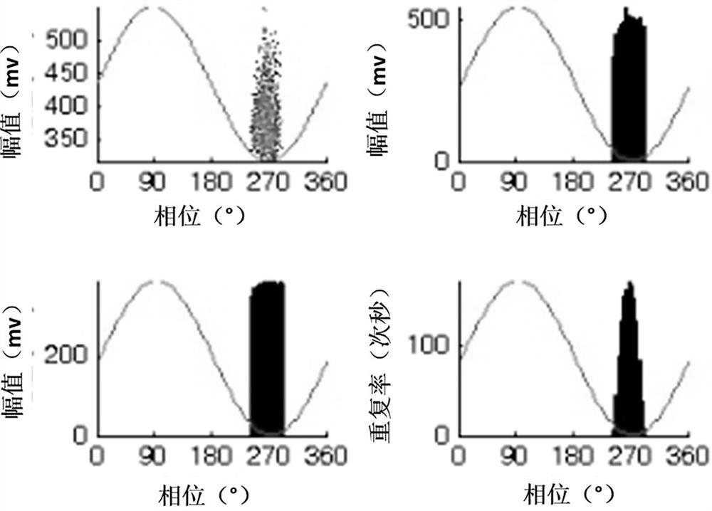 Partial discharge diagnosis method based on improved ANFIS