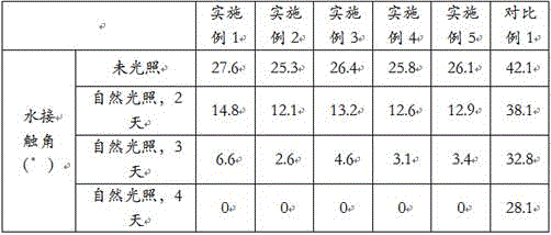 Modified nano titanium dioxide self-cleaning coating and preparation method thereof