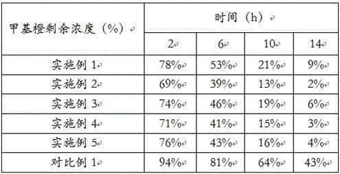 Modified nano titanium dioxide self-cleaning coating and preparation method thereof