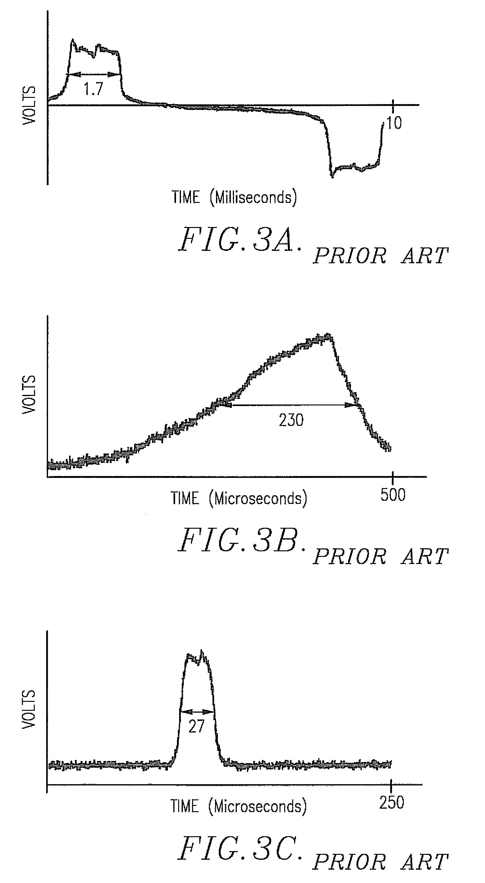 Magnetic element temperature sensors